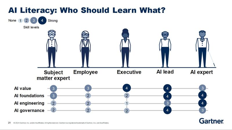 𝗧𝗵𝗲 $𝟮.𝟲 𝘁𝗿𝗶𝗹𝗹𝗶𝗼𝗻 𝗾𝘂𝗲𝘀𝘁𝗶𝗼𝗻: 𝗪𝗵𝘆 𝗮𝗿𝗲 𝗰𝗼𝗺𝗽𝗮𝗻𝗶𝗲𝘀 𝗳𝗮𝗶𝗹𝗶𝗻𝗴 𝗮𝘁 𝗔𝗜 𝘁𝗿𝗮𝗻𝘀𝗳𝗼𝗿𝗺𝗮𝘁𝗶𝗼𝗻?

It's not the technology. 𝗜𝘁'𝘀 𝘁𝗵𝗲 𝗽𝗲𝗼𝗽𝗹𝗲.

While organisations rush to deploy AI tools, they're overlooking a critical foundation: