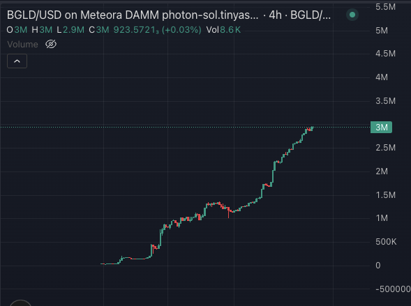0xSialich's tweet photo. Aaaaand another 50% pump https://t.co/jpnvBkHCqX