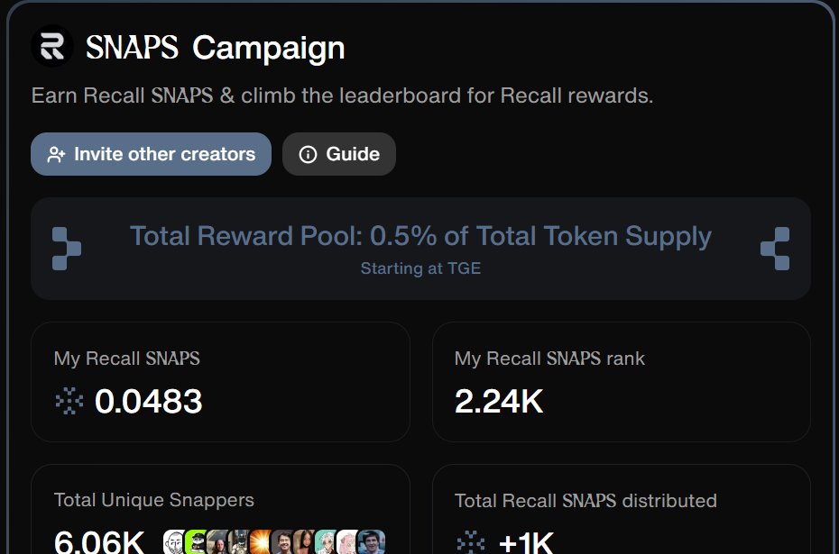 Just earned 0.0483 SNAPS and ranked #2.24K out of 6K+ creators on <a href="/cookiedotfun/">Cookie DAO 🍪</a> !🚀

<a href="/recallnet/">Recall</a> is building the trust layer for AI agents — and early contributors win big.
💰Total reward pool: 0.5% of token supply

Start now or fall behind -- The journey has just begun✨

🔗
