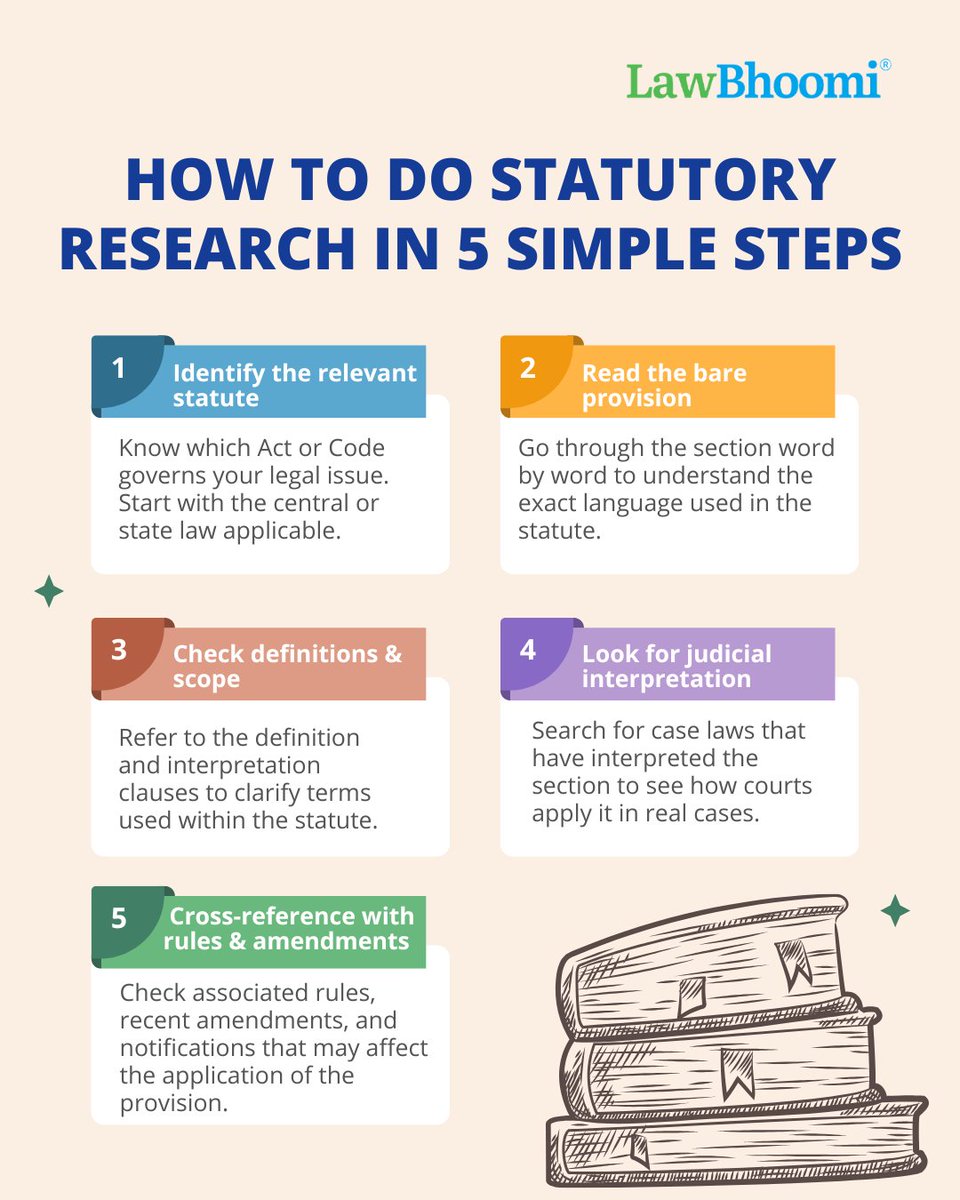 lawbhoomi's tweet image. Struggling with bare acts? Here&apos;s how to decode any law in just 5 practical steps. Start reading smarter, not harder!

#lawbhoomi #statutoryresearch #bareact #legalresearch #lawstudents #lawschooltips #indianlaw #lawskills
