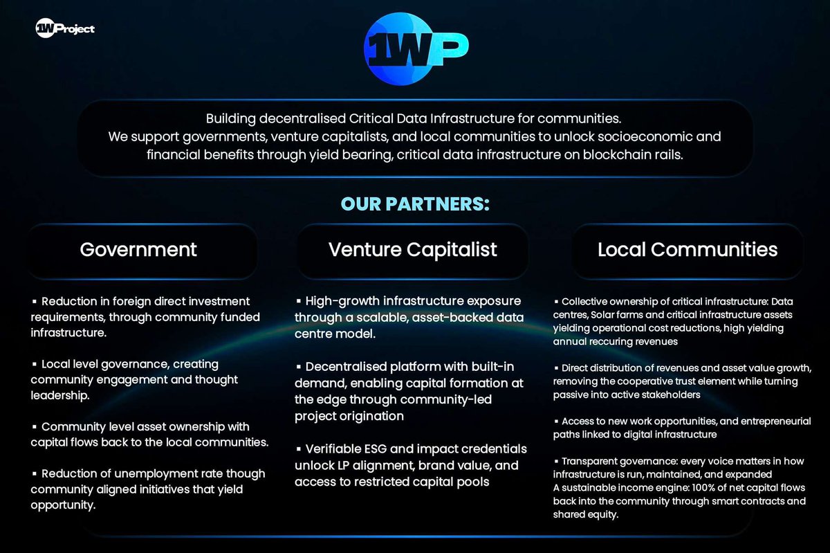 1W_Project's tweet photo. 1WP — TL;DR

✅ BUILD. BUILD. BUILD.
✅ BRING WEB2 ON CHAIN 
✅ 💯 PROFITS TO COMMUNITY 
✅ ZERO DEBT FOR #BUSINESS 

The time has come to build critical infrastructure ( #RWA #DePin ) for ourselves and our communities to thrive. 

These are high yielding assets that would massively improve a communities resources over time, enabling them to build what they truly want and or need! 

Opening the doorway to opportunities, we no longer need or should wait for someone else’s green light to start profiting from large scale tier 1 operations. 

https://t.co/6c2ZCD8OIn