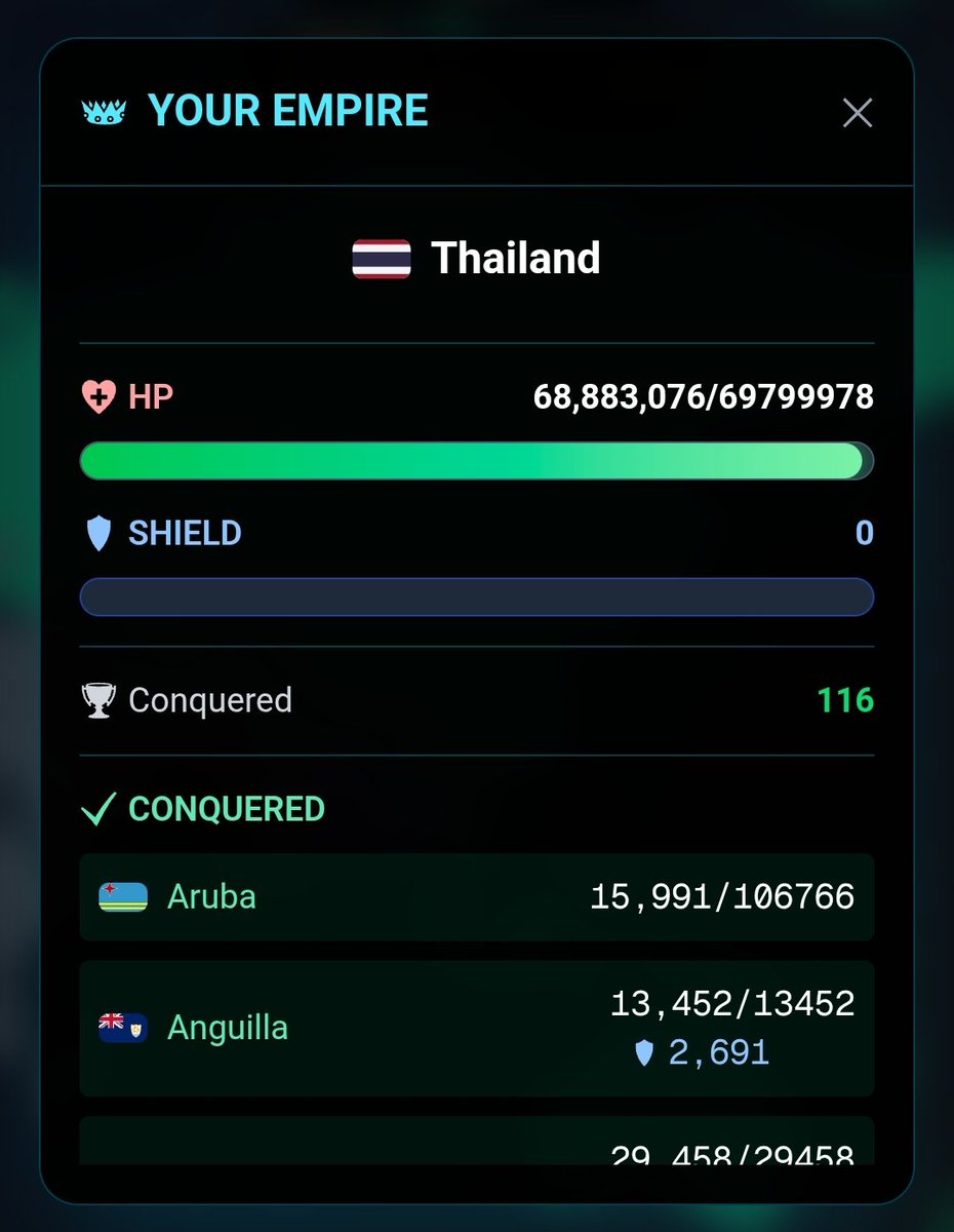 pmtwchy's tweet photo. กุเชื่อแล้วว่าคนไทยแพ้ไม่เป็น #clickwar https://t.co/tw3QC5A14D