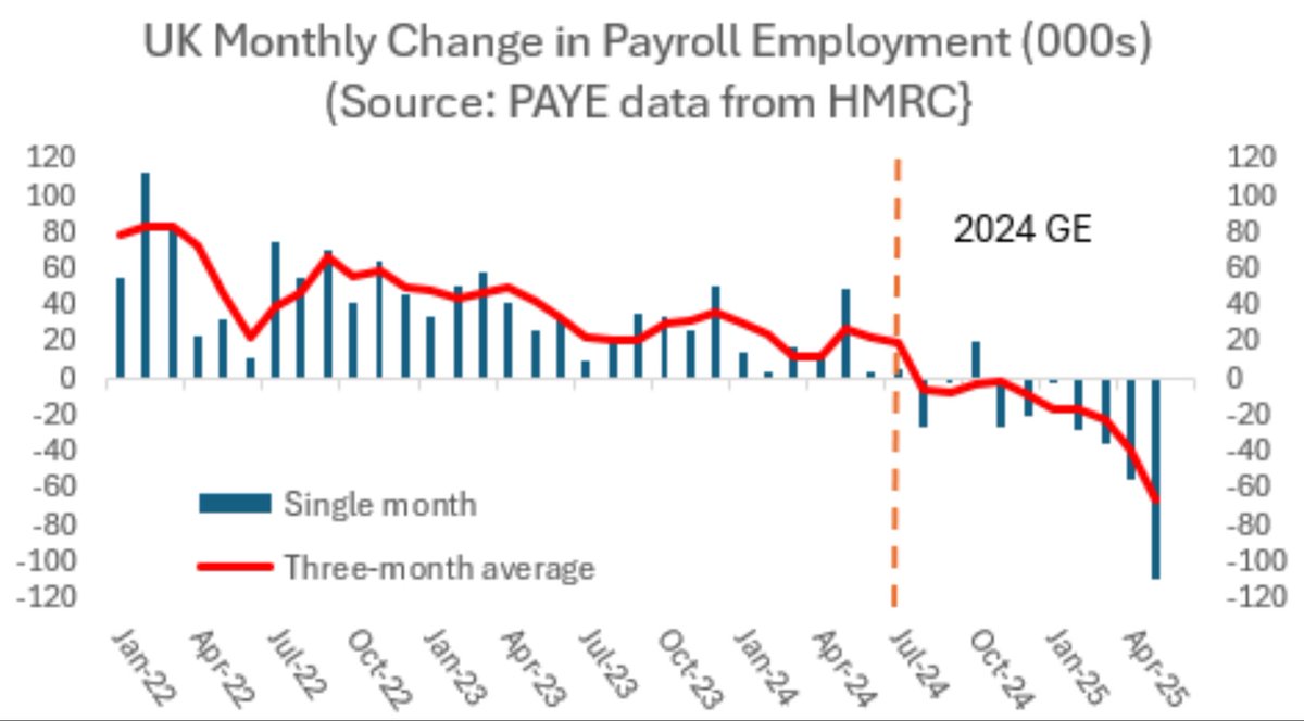 How to spin statistics. Tell us about the jobs created but don’t mention those lost.