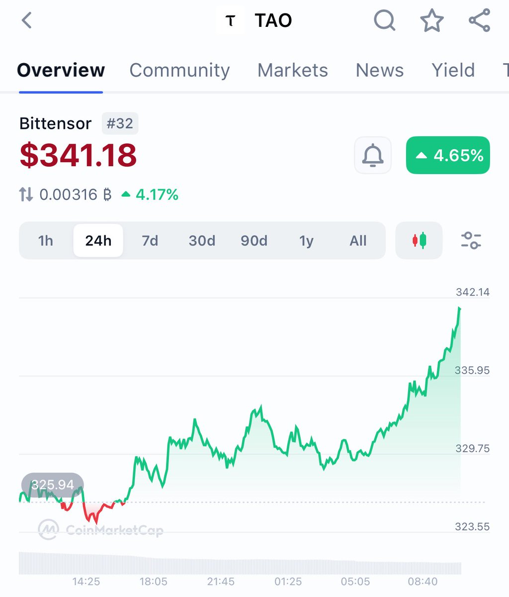 $TAO Bowl.. $TAOX $SNPX