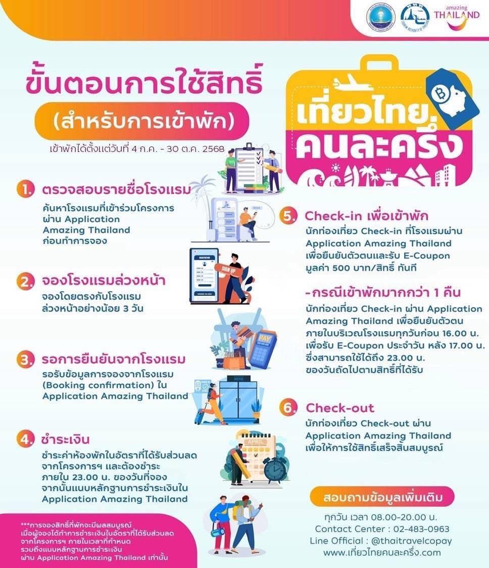 สะพายกล้องท่องโลก 📸 tweet media