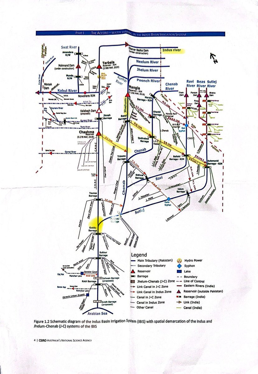 F your kind information: 
1. Indus River starts above all of the rivers;
2. ⁠Jhelum is one of the tributaries of Indus River;
3. Indus supplies to the Jhelum river through Chashma-Jhelum link canal to compensate for supplying water to Jhelum-Chenab zone after Indus Water Treaty