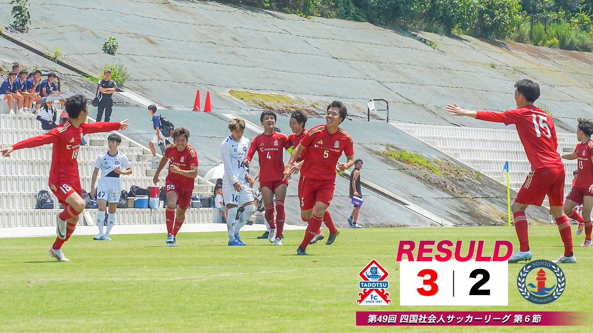 ◥◣ 試合結果 ◢◤
2025.6.29 SUN
【四国社会人サッカーリーグ 第6節】
多度津FC 3（2-0）2 SONIO高松
⚽️得点者：長澤真人（前半1分）梶山勝矢（前半18分）坂田恭彬（後半AT97分）

崖っぷちの一戦で、魂の逆転勝利🔥
首位との大一番へ、望みをつなぐ勝点3！
tadotsufc.com/game/league/en…