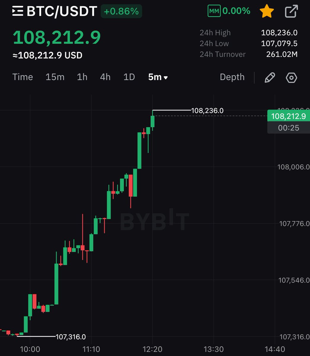cryptogoos's tweet photo. BITCOIN IS PUMPING!!! https://t.co/HJgbsGhfbQ