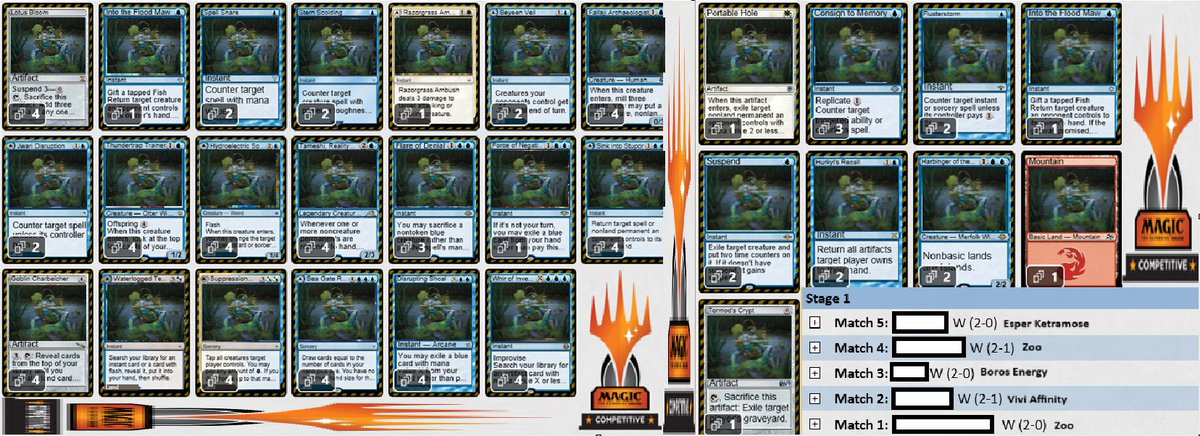 I landed on Eldrazi Tron for yesterday's showcase and ended 0-2.

Watched <a href="/terribadmtg/">Karl Sarap</a> tear into a 3rd place finish and was inspired to return to my roots. 

Switched up the sideboard, played tight and trophied. 

Suspend is fantastic, play what you know.

<a href="/fireshoes/">Robert Taylor🔥</a>