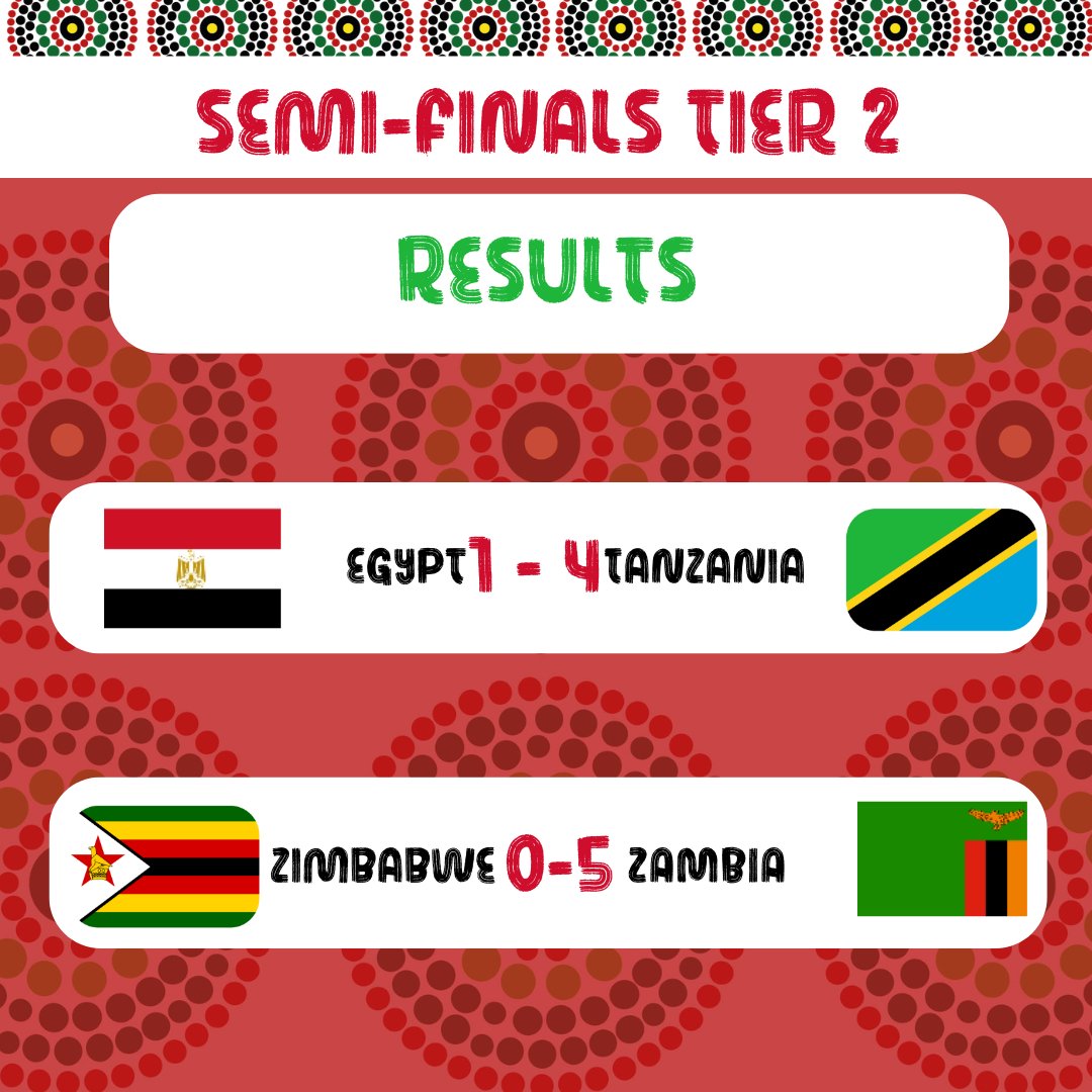 We have our Africa Women's Cup up finalists!

Hosts Kenya will take on last year's champions Uganda - both teams have been in fine form on another exciting day!

It's anyone's final to win! 🏆

There is a full house again in Nairobi and we are all set for an exciting afternoon.