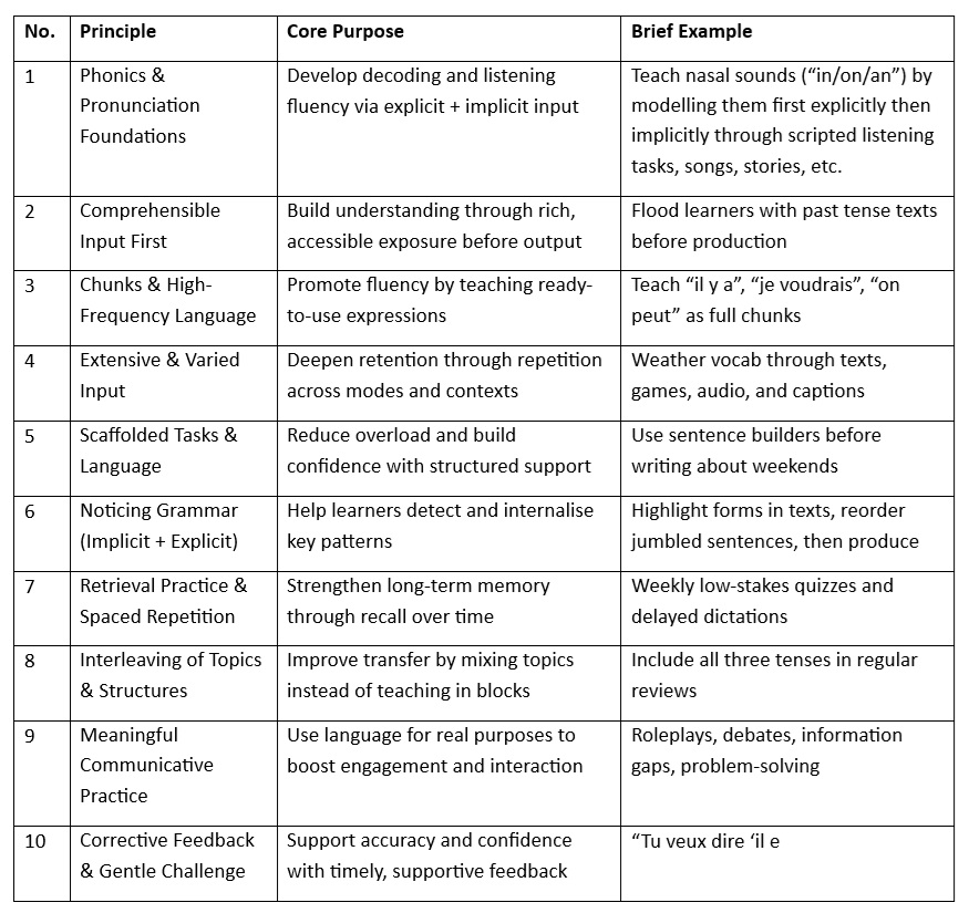 The 12 staples of effective language teaching