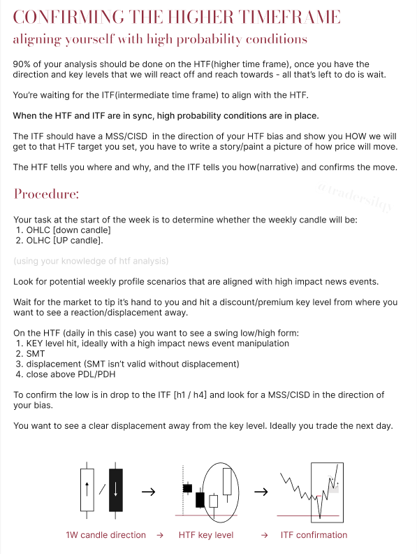 tradersilky's tweet photo. as a trader,

aligning yourself with high probability trading conditions should be your ultimate goal

HTF+ITF aligning is a high probability signature, look for it in your charts https://t.co/retK9V2leJ
