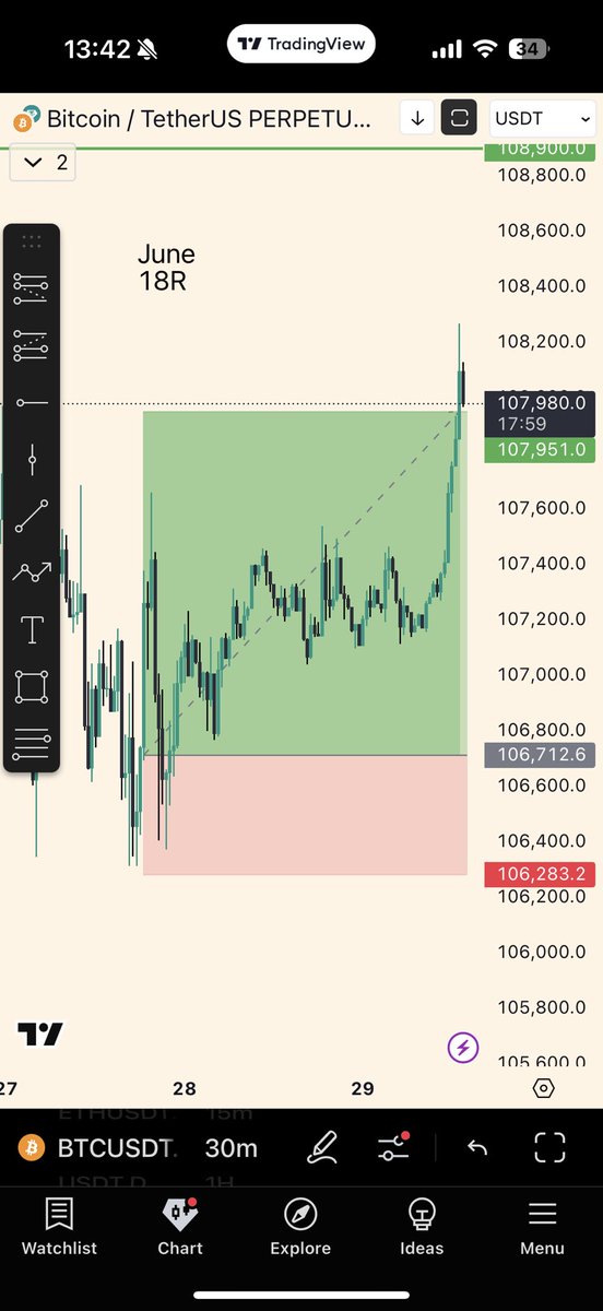 Tp hit +2.80R

June 18R