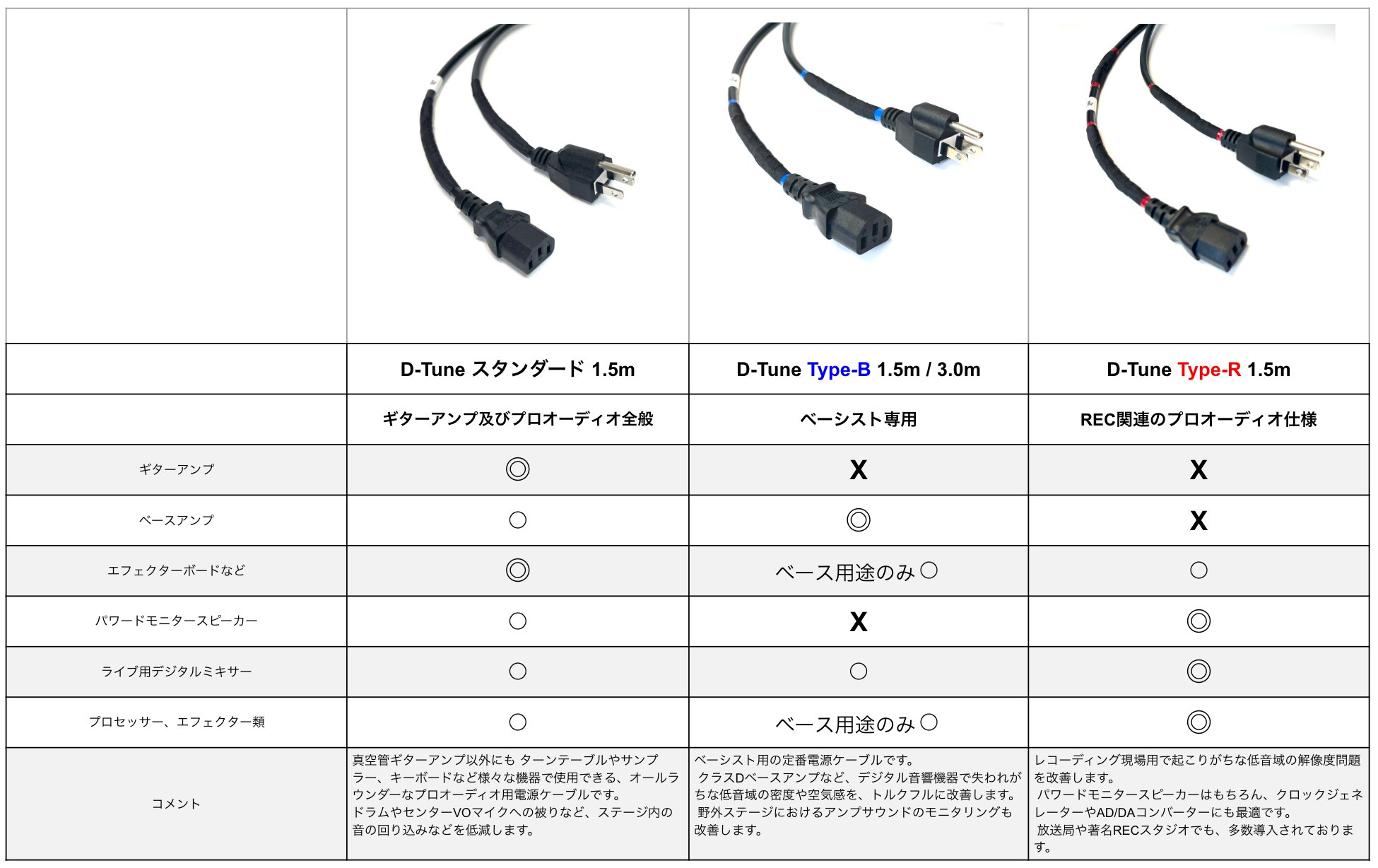 新品　The NUDE CABLE D-TUNE PRO MODEL D-Tune 】プロオーディオ仕様 電源ケーブル | The NUDE CABLE