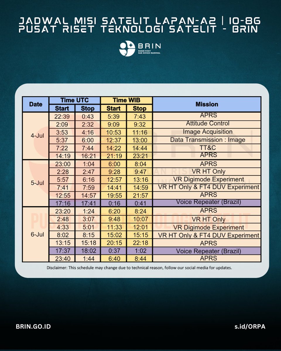 Jadwal Baru Misi Satelit LAPAN-A2/LAPAN-ORARI (IO-86) Periode 30 Juni - 6 Juli 2025.
••
Latest Update Schedule for Satellite LAPAN-A2/LAPAN-ORARI (IO-86 Mission Period 30 June - 6 July 2025
••
#LAPANA2 #ORARI #InfoJadwalMisiSatelit