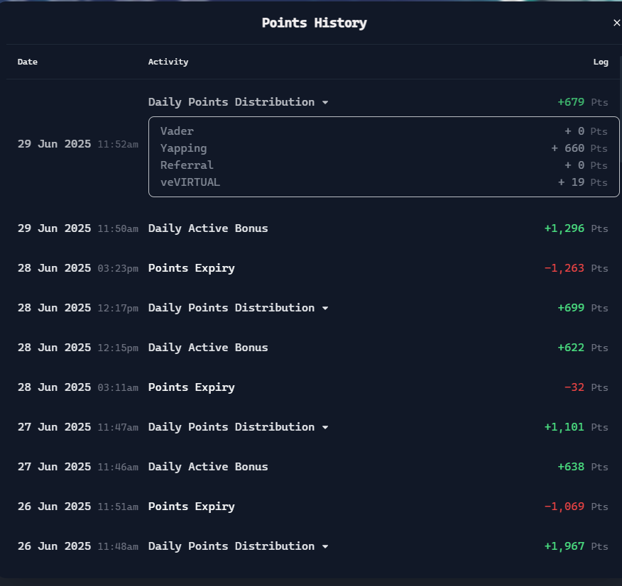 the_boss_crypto's tweet photo. 📉 Yapping points dropping again today:
Only +660 pts, same activity as before.
➡️ Yesterday: +680 pts
➡️ Last week: +3,900+ pts
Same grind, lower rewards. What’s going on @airocket_agent?
Still showing up daily, but the curve isn’t on our side 🫠
#AIROCKET #YapToEarn #PointsDecay #Web3Rewards #AgenticEconomy #RocketFuel #FeedbackLoop