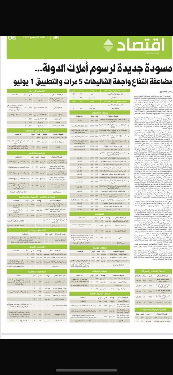 m_alq7tani's tweet image. أين القسائم الصناعية من هذا القرار !؟