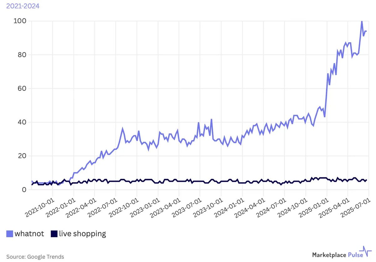 🚀  Una nueva edición de NuevoSector, la 271.

El futuro de 7 Eleven, Google ha lanzado Dopple, reescribiendo las reglas del eCommerce, el Live Commerce en occidente, los agentes en eCommerce y más...

nuevosector.com/p/el-futuro-de…