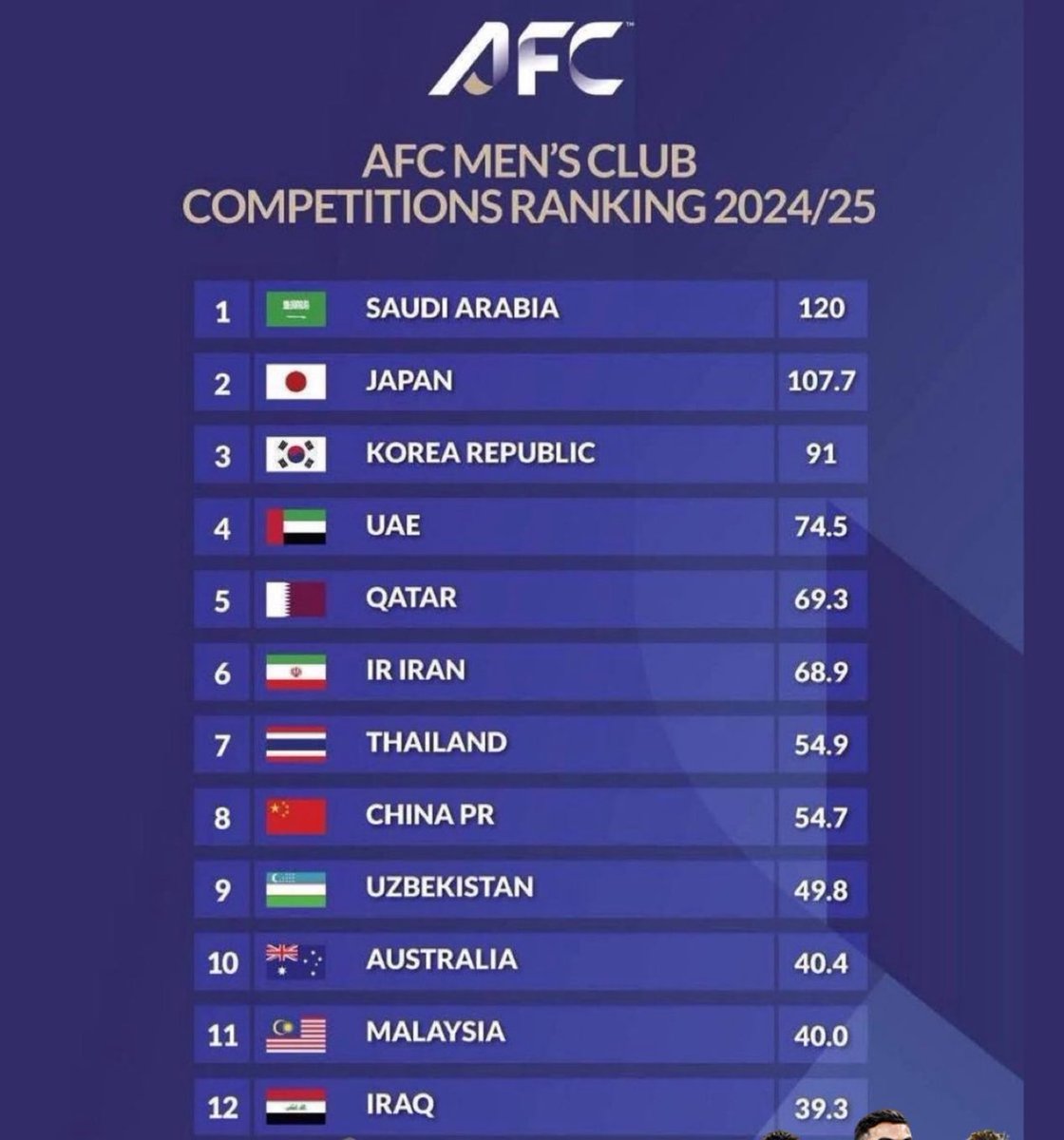 نادي #الاتحاد السعودي
بطلاً لأقوى دوري في قارة آسيا 2024/25