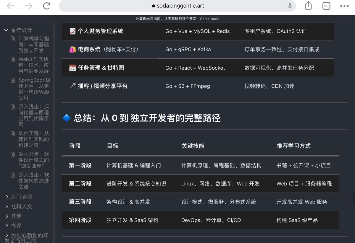 bulepioneer's tweet photo. 感觉这个网站对于习得与实践阶段部分，可参考性更高：https://t.co/XFrm8XrD3i
上一次那个是大学四年系统学完科班课程的资源比较全。 https://t.co/BQ1w2D6svC