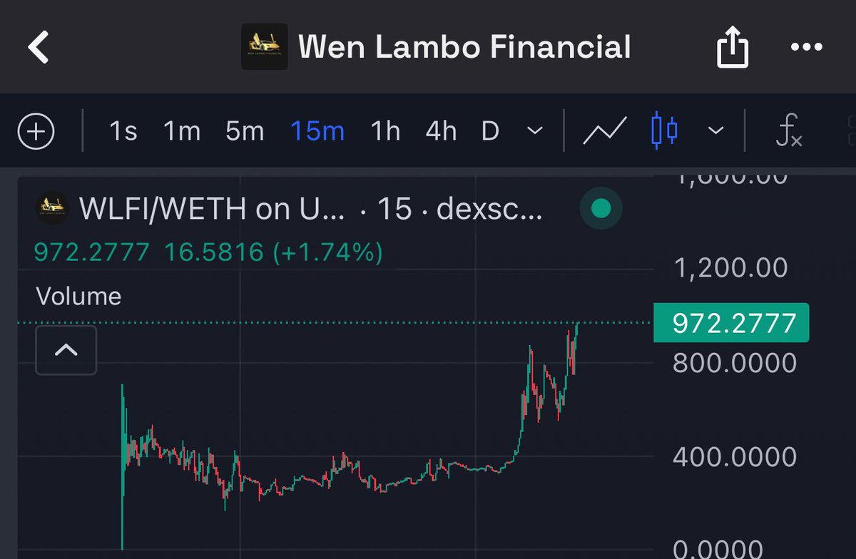DoxxedChannel's tweet photo. $WLFI is touching millions. https://t.co/QsrqbjB2Iv