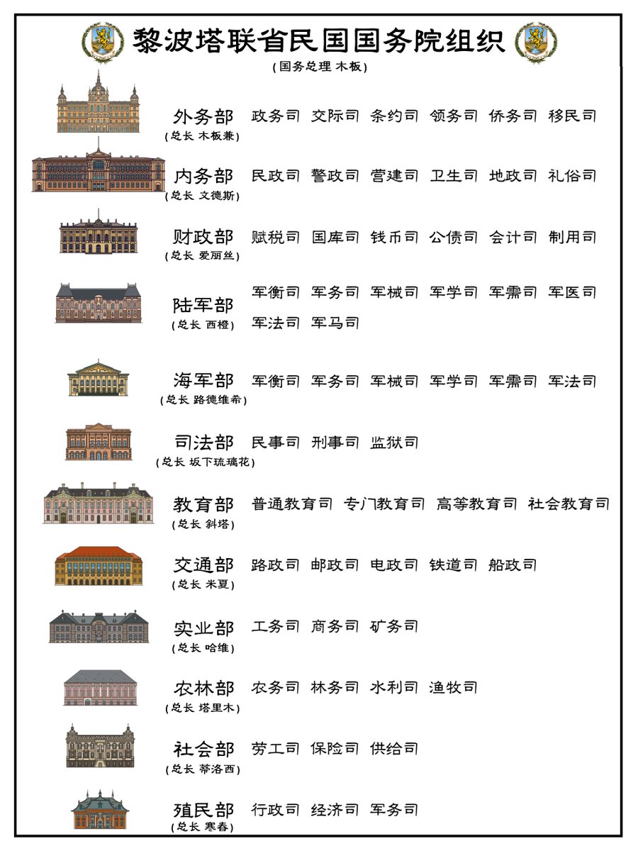 黎波塔联省民国国务院组织

Organizations of the Liberta's State Council. (8 Ministries)