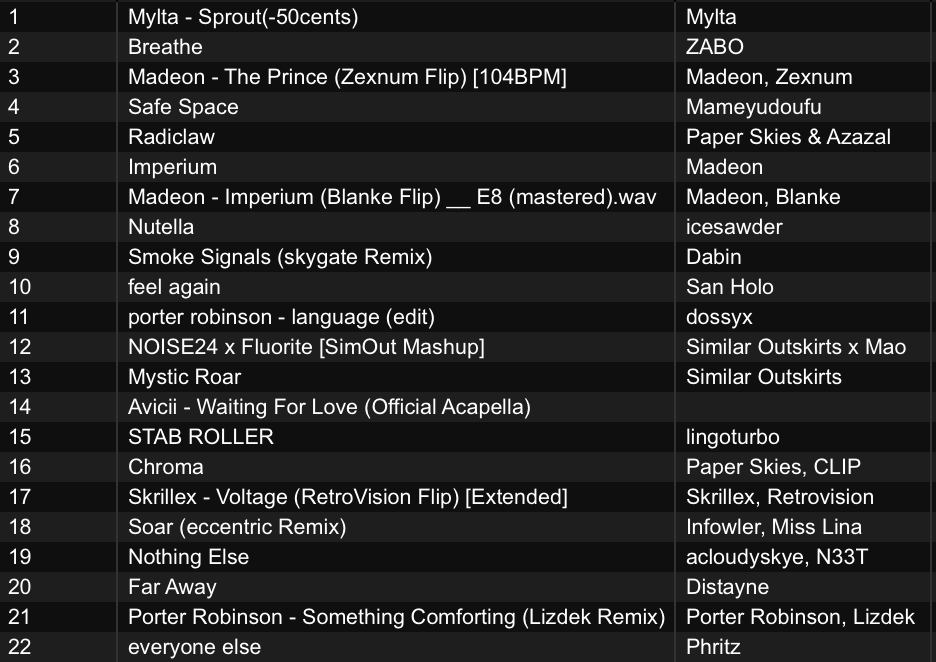 flekture_'s tweet photo. excape. 2nd setlist :D
#excape https://t.co/fvVbhCpGhE