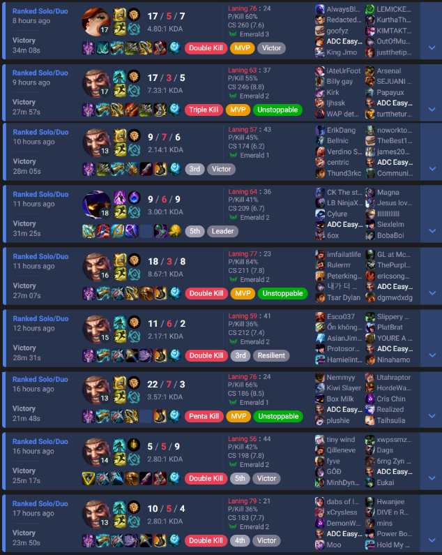 doaenel's tweet image. After playing 500 games of ADC and demoting to Emerald, I did something yesterday that I never thought I would do;
I built full damage items.
D4 reclaimed.
16 days remain.