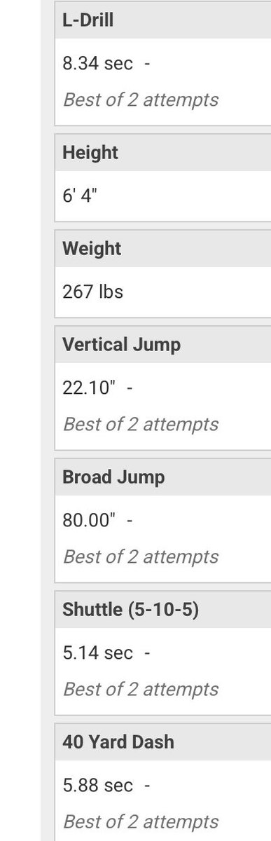 HunterMoore73's tweet image. Thanks to Drake football for the great camp yesterday. Had fun competing and learning a lot to help me this upcoming football season. Here are my numbers from the camp.