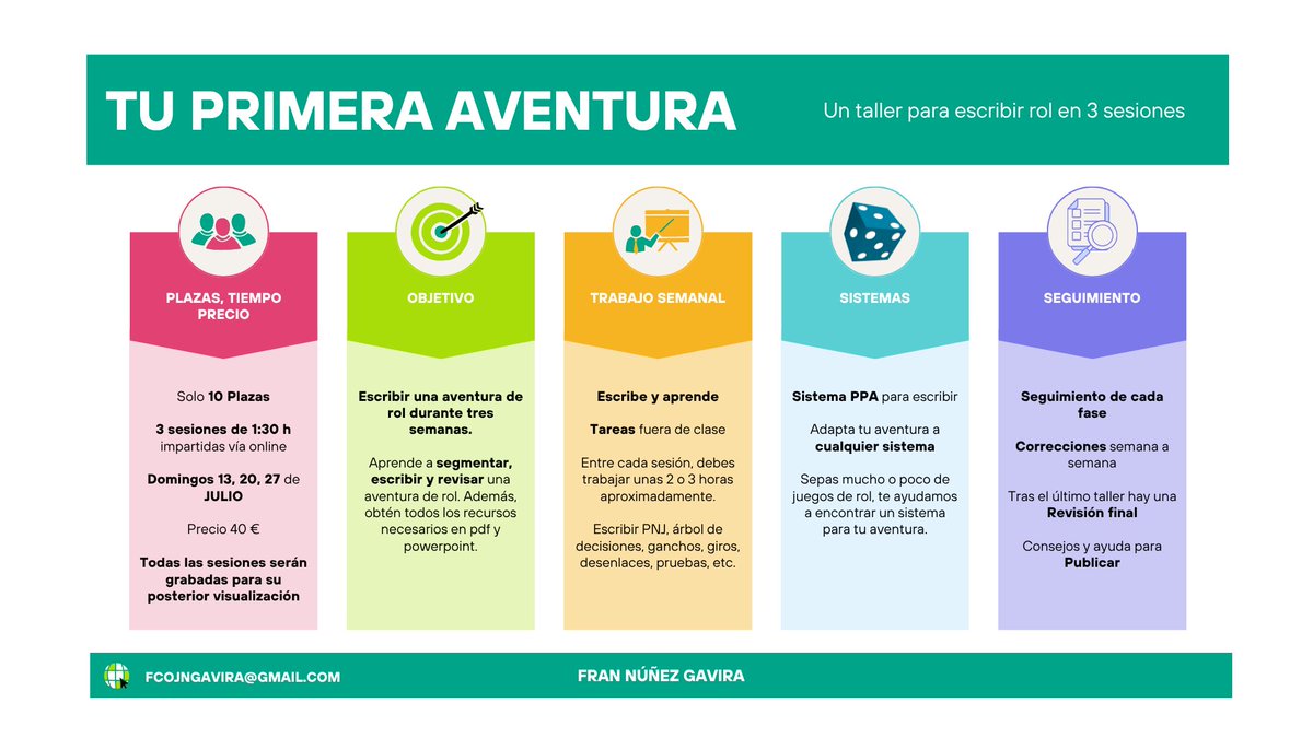 Feliz domingo, esta semana haré un hilo explicando un poco el contenido del taller. Aún quedan plazas, vengan!