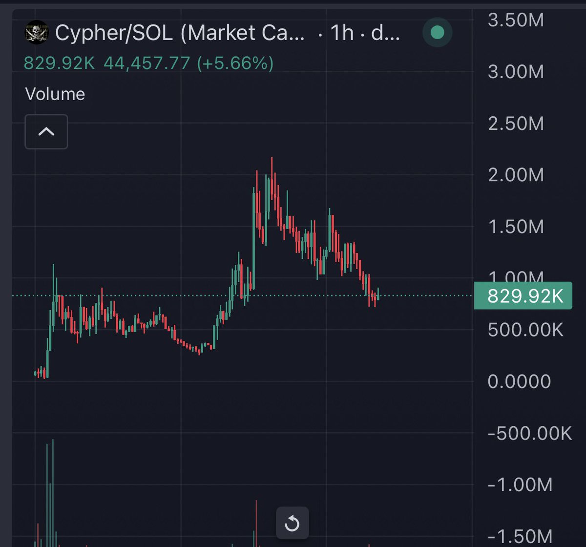 YokaiCapital's tweet photo. @adam3us cypherspace looks quite good zoomed out like this too

ready for the intervention https://t.co/0RrrG3mZGS