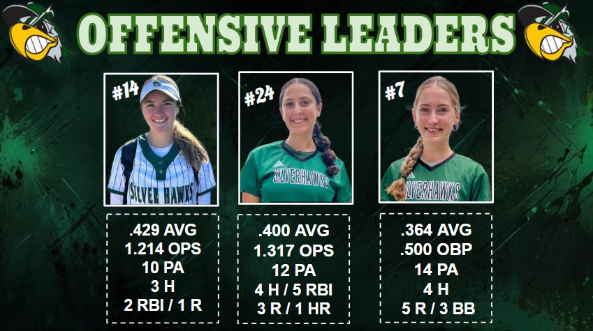 These girls were killing it with the hot sticks🔥
<a href="/danistone2027/">Danielle Stone</a> 💣💣
<a href="/JordynMcBride27/">Jordyn McBride</a> 
<a href="/LivFillipp2028/">Liv Fillipp</a> 
<a href="/BrookeH2027/">Brooke Hauser</a> 
<a href="/JKouba2027/">JuliannaKouba24</a> 💣
<a href="/EHeimbuch_2027/">EllaHeimbuch_2027</a>