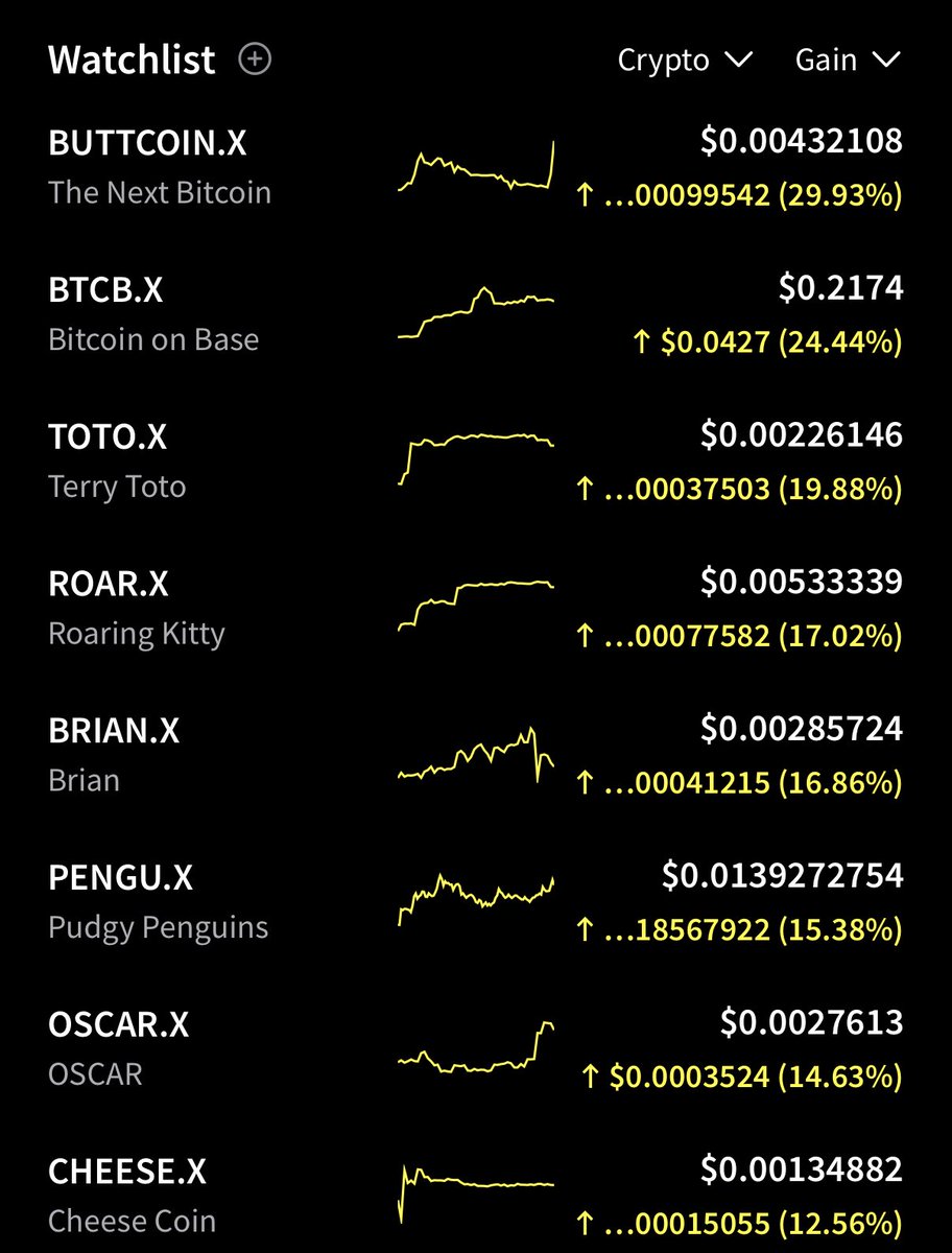 Cryptotwits tweet media