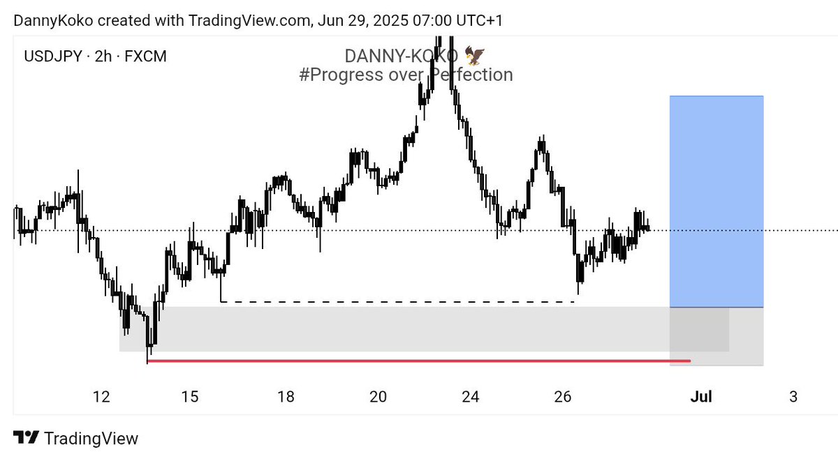 DannyKoko's tweet photo. My weekly watchlist &amp; possible entries. 4R each. I will be waiting for confirmation on them, DYOR

GBPJPY.XAUUSD.AUDCHF.USDJPY

Like &amp; Retweet. Drop ur own watchlist below let's review ⤵️ ⤵️ https://t.co/9v09SYc2q7