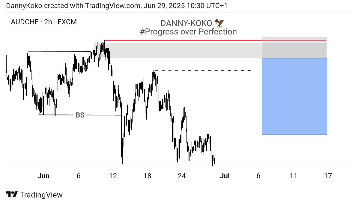 DannyKoko's tweet photo. My weekly watchlist &amp; possible entries. 4R each. I will be waiting for confirmation on them, DYOR

GBPJPY.XAUUSD.AUDCHF.USDJPY

Like &amp; Retweet. Drop ur own watchlist below let's review ⤵️ ⤵️ https://t.co/9v09SYc2q7