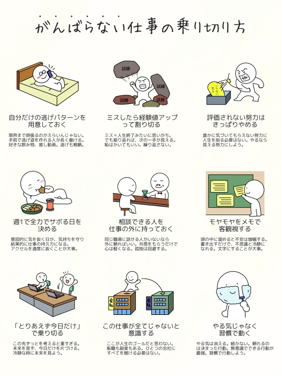 wakamusya_eigyo's tweet image. 仕事は6割でOK。
その理由がこちらです。