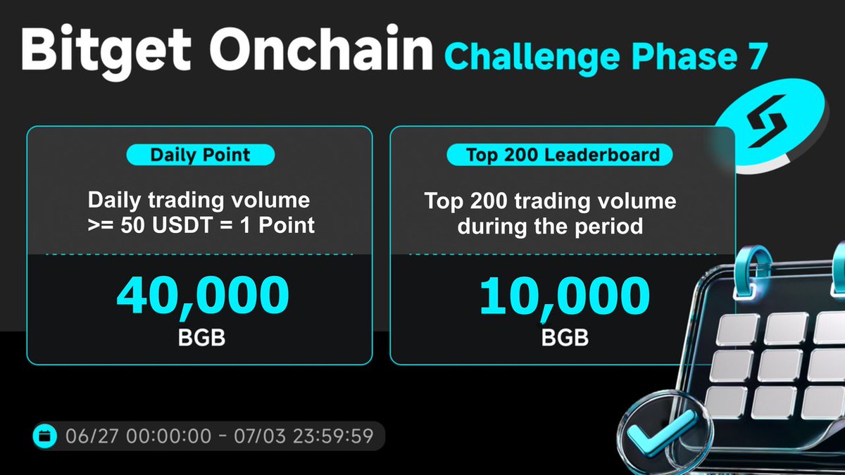 baby_jennifer1's tweet photo. Traded $OSCAR on #Bitget Onchain and closed with +12.73%. Just followed the momentum and took the profit.
Been doing daily $50+ trades for Phase 7. Nothing complicated. BGB rewards come in and the process is smooth.
#BitgetOnchain #OSCARtoken https://t.co/2y0aIpuemg