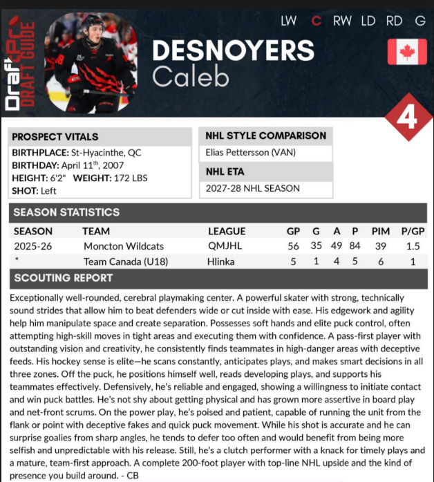 Christian_BCote's tweet image. @DraftProHockey ranking: 4th
Went: 4th overall

draftprospectshockey.com/draftpro-2025-…

#DraftPro #2025NHLdraft
