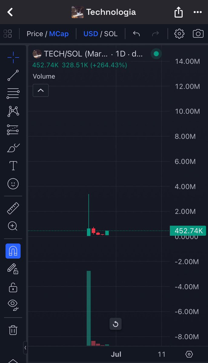 Gud $Tech. Send this higher <a href="/LarpVonTrier/">Larp von Trier</a> #Technologia