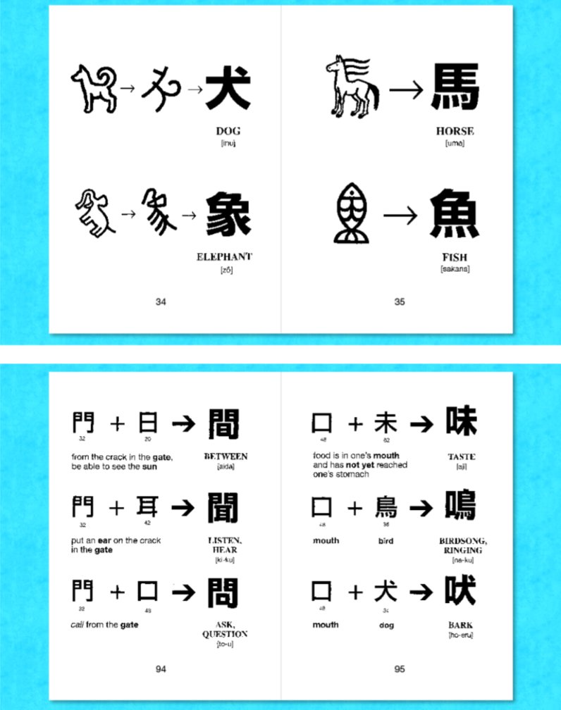 IbcpubS's tweet photo. KANJI STARTER

Learn the Origins of Kanji Through Visual Imagination

This book makes the process more approachable and enjoyable by introducing the origins of around 200 essential kanji using intuitive, image-based explanations.
#KanjiLearning
#Nihongo https://t.co/jmOhZrorkH https://t.co/cpStVtTu2v