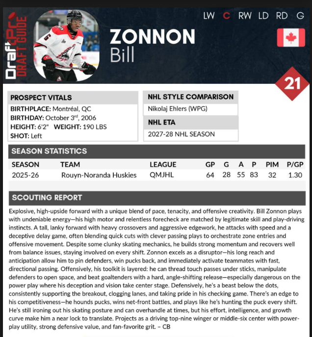 Christian_BCote's tweet image. @DraftProHockey ranking: 21st
Went: 22nd overall

draftprospectshockey.com/draftpro-2025-…

#DraftPro #2025NHLdraft