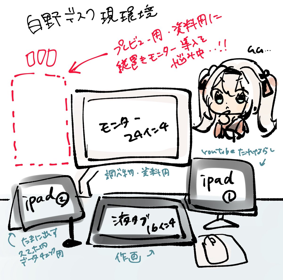 絵を描く方に質問です!👨‍💻
モニター環境どうされていますでしょうか...!👀

私は液タブ+サブモニター+iPad2台で動かしていますが、PCに繋がるモニターがもう1台欲しくなってきました...!

もしよろしければ皆様の環境や、「これが便利!」などありましたら教えて頂けたら嬉しいです! 