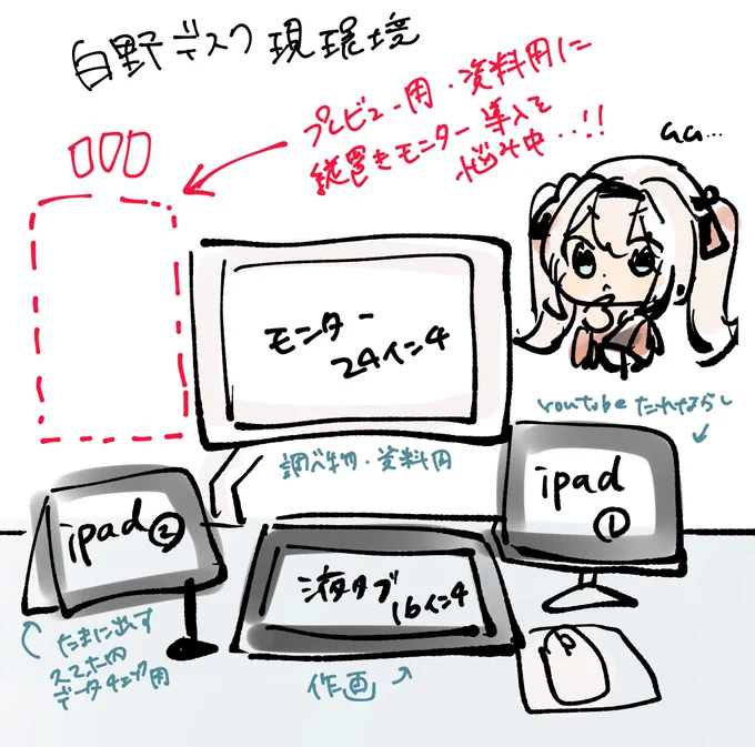 絵を描く方に質問です!👨‍💻
モニター環境どうされていますでしょうか...!👀

私は液タブ+サブモニター+iPad2台で動かしていますが、PCに繋がるモニターがもう1台欲しくなってきました...!

もしよろしければ皆様の環境や、「これが便利!」などありましたら教えて頂けたら嬉しいです! 