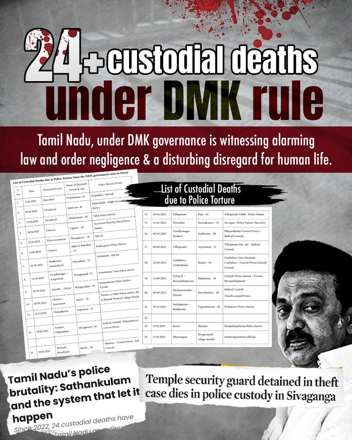 tharun98pdkt's tweet photo. No One Change in #TamilNadu. Both #Dmk and #Admk play only politics with people. 

Under #DMK govnt #24+ Custodial Death still continues to count. 

Wake up  @mkstalin Stop Custodial death in #TamilNadu

#AjithKumar #JusticeForAjithkumar #StopCustodialDeaths https://t.co/2xmc11f3oG