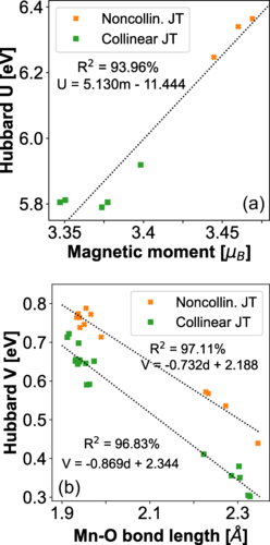 PhysRevB's tweet photo. #PRBTopDownload: Interplay between #ElectronLocalization, #MagneticOrder, and #JahnTellerDistortion dictates #LiMnO2 phase stability

R. L. Kam et al.,
Phys. Rev. B 111, 245132 – Published 13 June, 2025

➡️ https://t.co/rjakdsTqix
#OpenAccess #condmat #physics @APSPhysics https://t.co/sK2t5dUSjy
