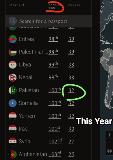 MHBajwa's tweet photo. Our passport has not made any miraculous improvements like the Govt is claiming, quite the contrary actually. The Green Passport now gives us visa free access to 32 countries only compared to last year's 34. It's just the fact that Yemen &amp; Somalia are doing even worse than us. https://t.co/taHxUMpwhe
