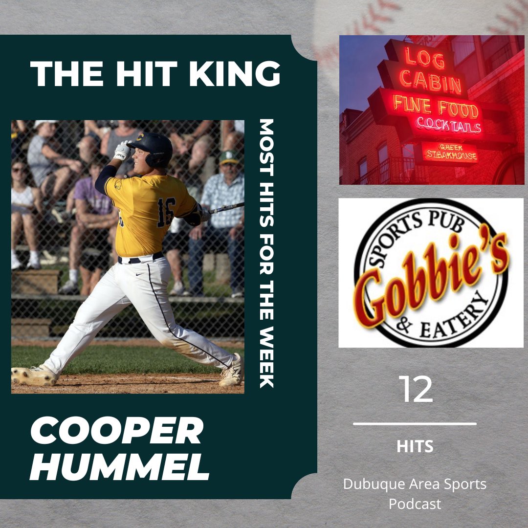 CoachManeman's tweet photo. 👑⚾️ TRIPLE CROWN WEEKLY AWARD WINNER ⚾️👑
Presented by Bar Raising Fitness | Cummer Masonry | The Log Cabin & Gobbie’s in Galena

🔥🐾 Cooper Hummel – Cascade Cougars 🐾🔥
One name. Three crowns. TOTAL DOMINANCE. 👑👑👑

🏆 Bar Raising Fitness Long Ball Legend
💣 2 Home Runs — Tied for the area lead this week!

🏆 Cummer Masonry Delivery Man
📦 12 RBIs — No one delivered more runs than Cooper!

🏆 The Log Cabin & Gobbie’s Hit King
🔨 12 Hits — The most in the area this week!

📊 Season Stats:
🔹 .377 AVG
🔹 3 HR (2nd in the area)
🔹 22 RBIs (Tied for team lead)

Cooper Hummel didn’t just show up this week…
He owned the box score. 📈💥

📸: Stephen Gassman – TH & Nick Rohlman – The Gazette
#TripleCrownWinner #CooperHummel #CascadeCougars #BarRaisingFitness #HitKing #DeliveryMan #LongBallLegend #DubuqueAreaSports #AllTheHardware 🏆⚾️🔥