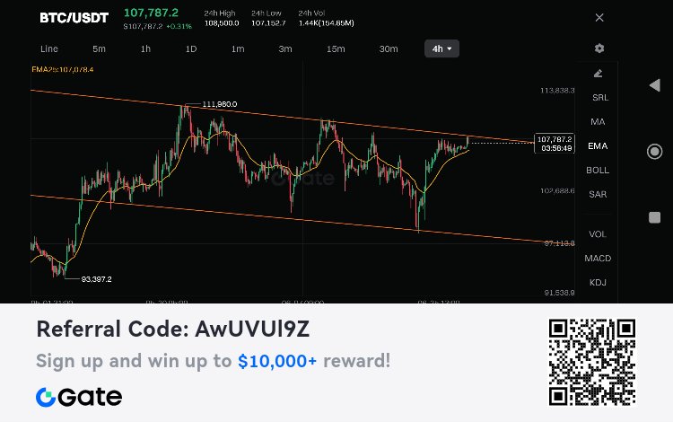AminuAMuhammad5's tweet photo. Either #BTCUSD will break that resistance 📈 or it will return to the support at $97k 📉

@Bitcoin https://t.co/ploe6jXQxy