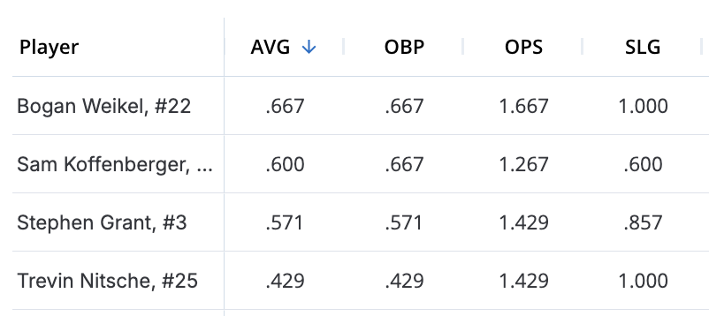 Impact Athletes KC tweet media