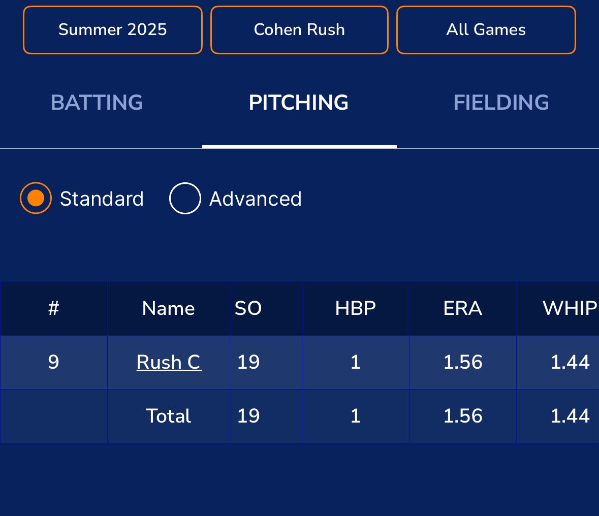 Cohen Rush 26’ LHP tweet media